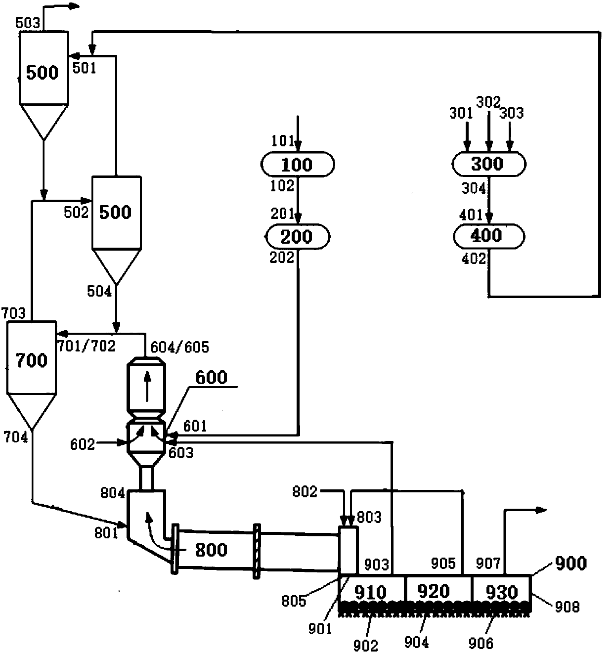 System and method for preparing cement clinker