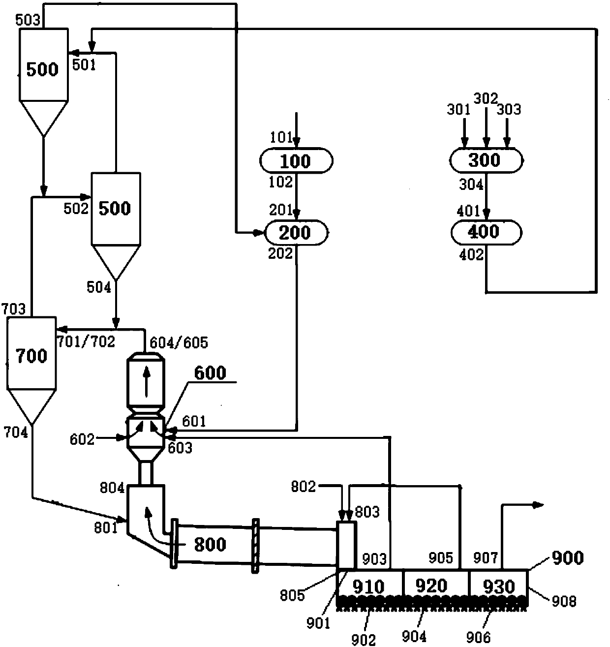 System and method for preparing cement clinker