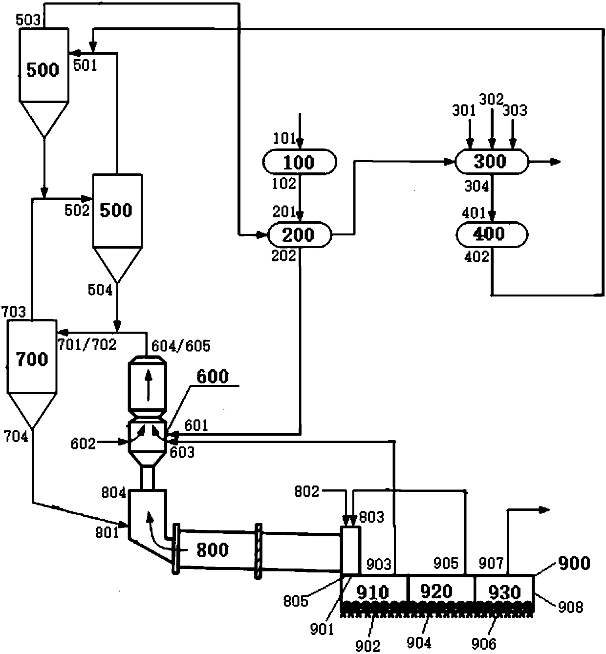 System and method for preparing cement clinker