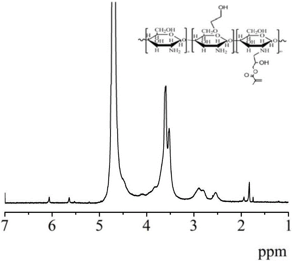 Chitosan derivative aquagel and preparation method thereof