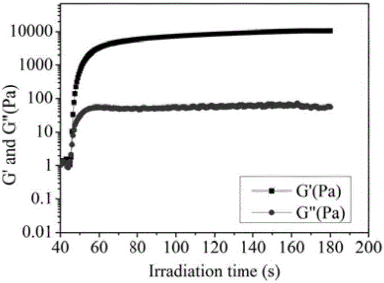 Chitosan derivative aquagel and preparation method thereof