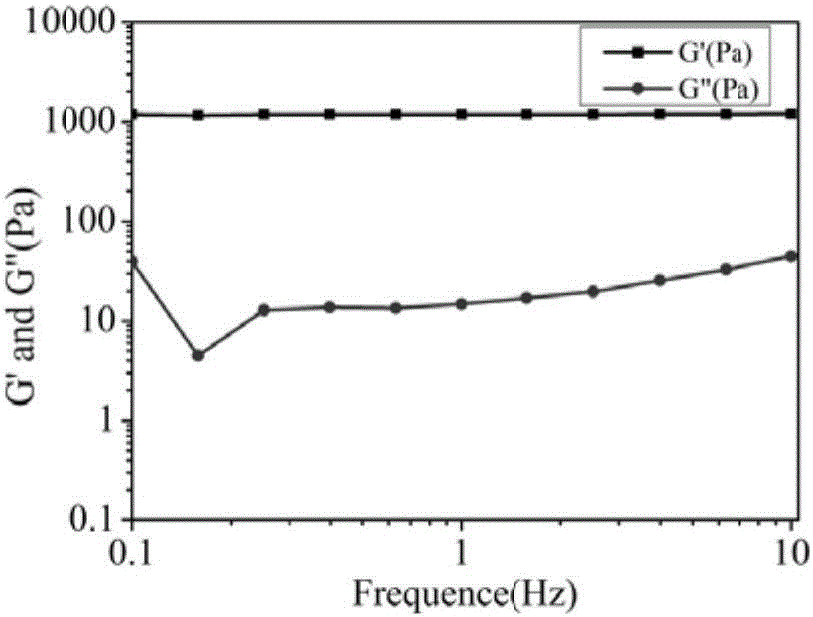 Chitosan derivative aquagel and preparation method thereof