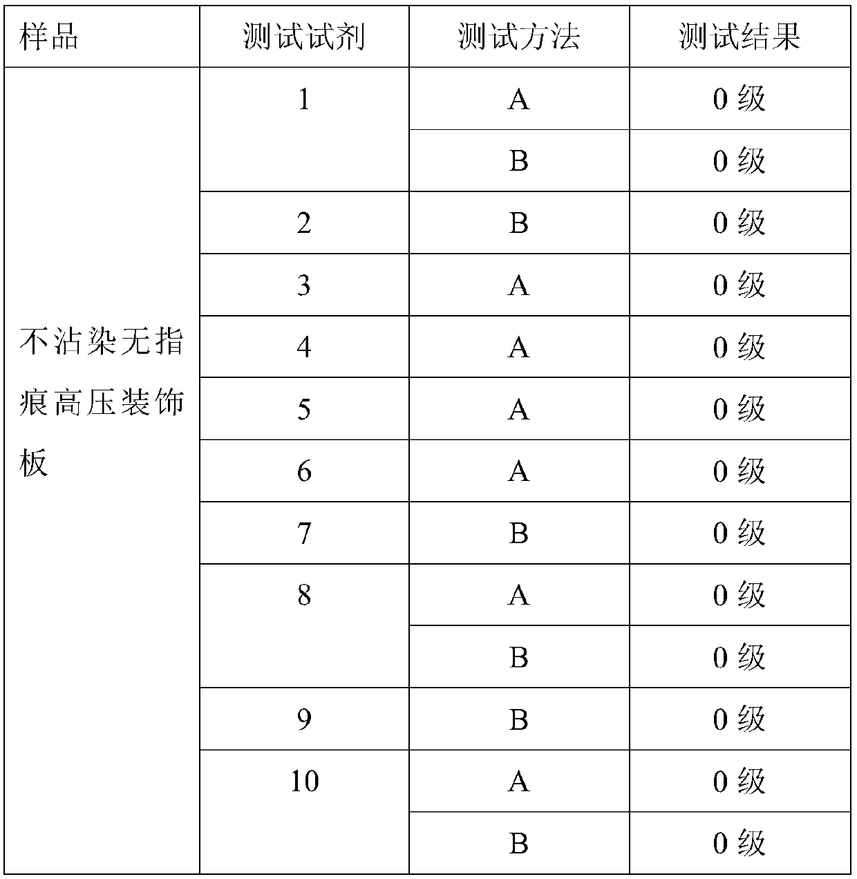 Non-staining non-finger mark high-pressure decorative board and preparation method thereof