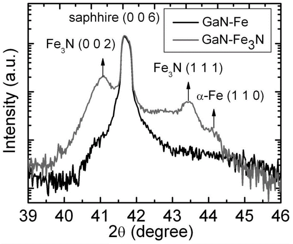 Preparation method of Fe3N polycrystalline film based on GaN substrate