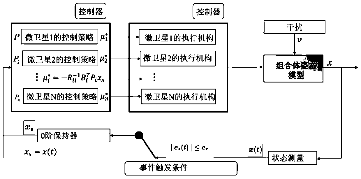 Multi-microsatellite posture takeover failed spacecraft method with robustness differential game control