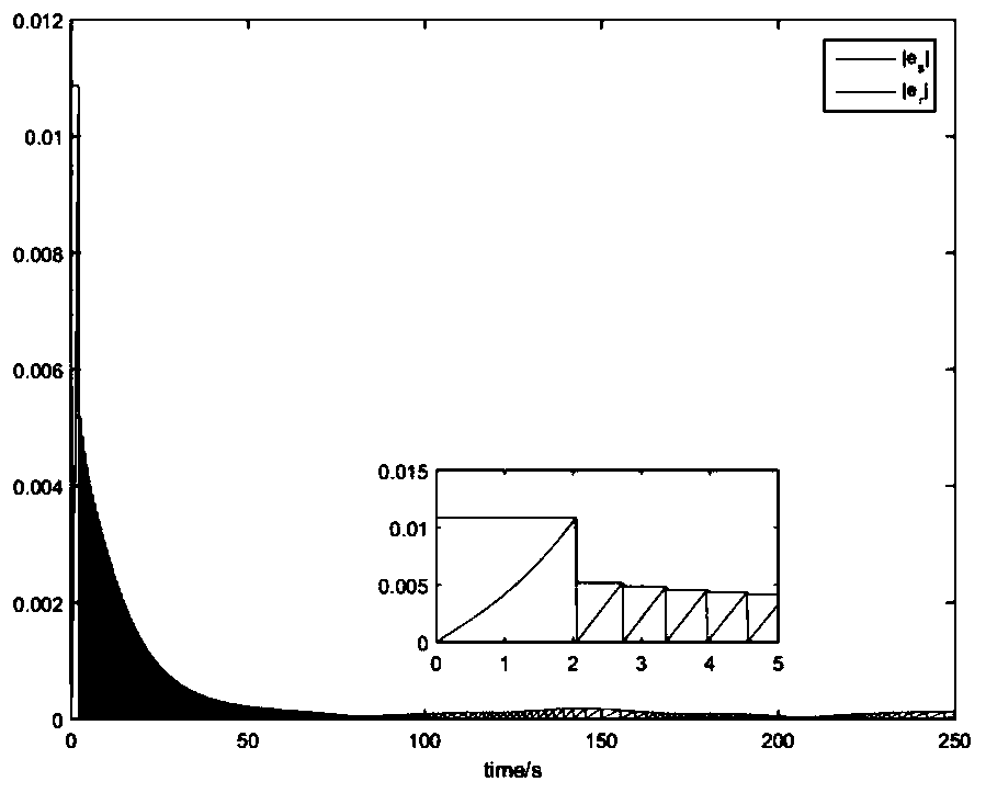 Multi-microsatellite posture takeover failed spacecraft method with robustness differential game control