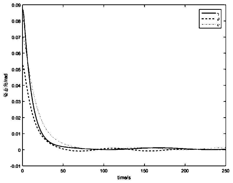 Multi-microsatellite posture takeover failed spacecraft method with robustness differential game control