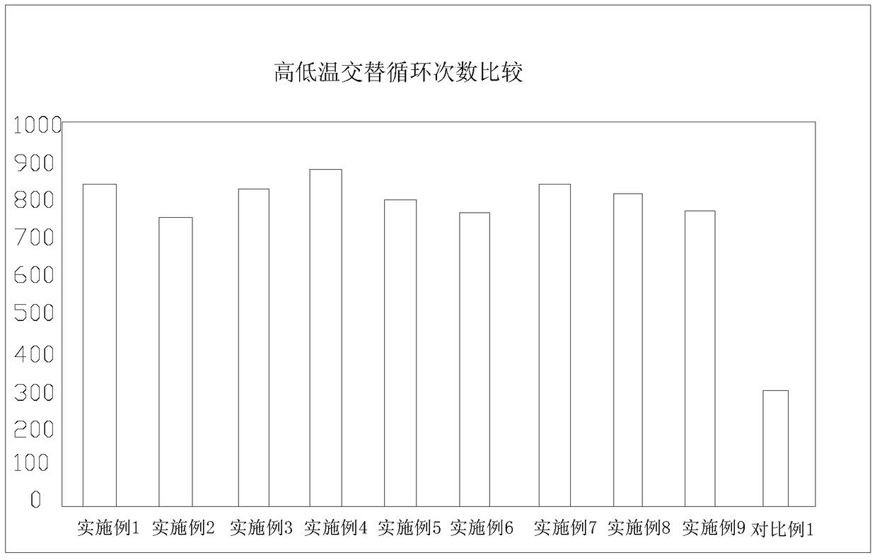 Lithium iron phosphate battery for lithium-ion battery electrolyte for ultra-low temperature charging and discharging