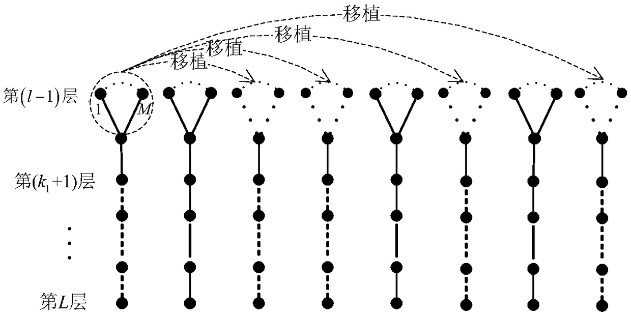 Spatial modulation method using stacked Alamouti coding mapping