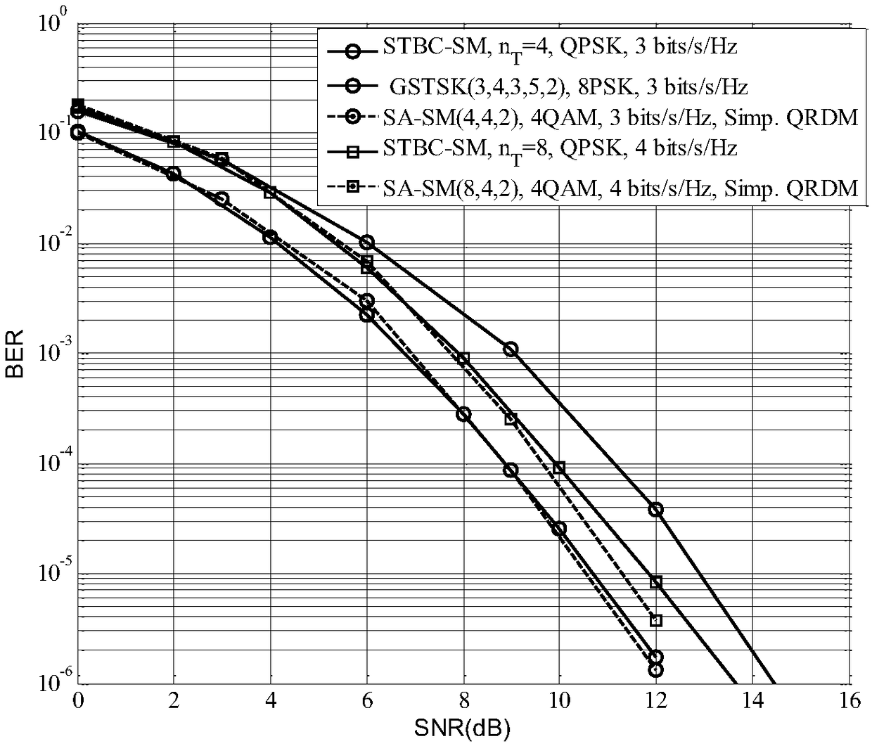 Spatial modulation method using stacked Alamouti coding mapping