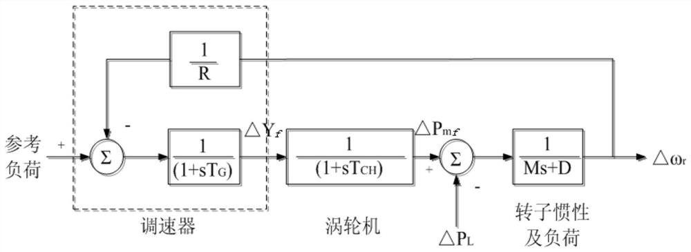 A Method for Determining the Proportion of New Energy in Power System