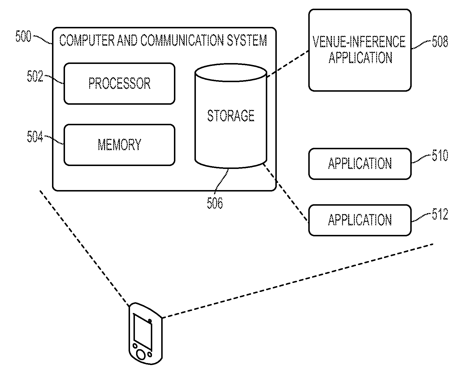 Venue inference using data sensed by mobile devices