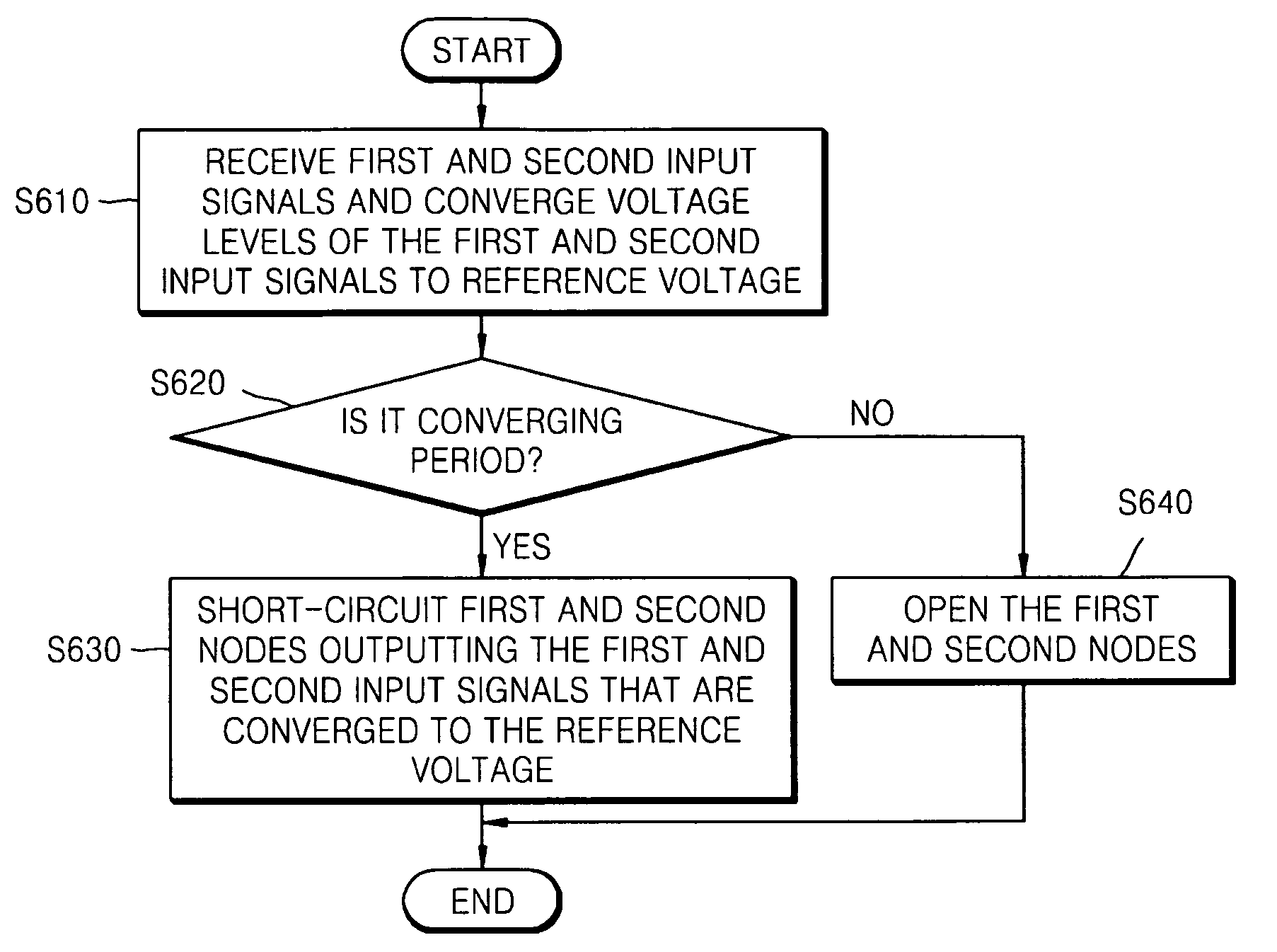 Method and apparatus for converging voltages of optical recording medium