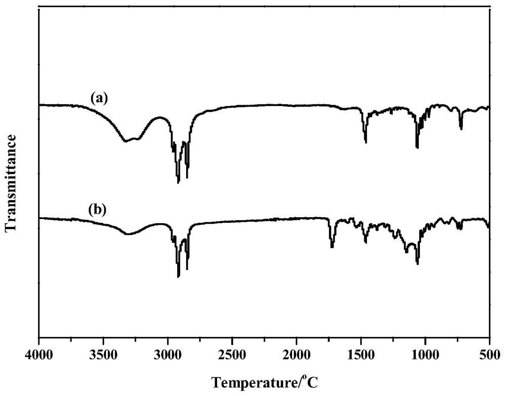 A kind of solid-solid phase change material for thermal energy storage at room temperature and preparation method thereof