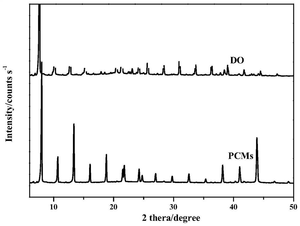 A kind of solid-solid phase change material for thermal energy storage at room temperature and preparation method thereof