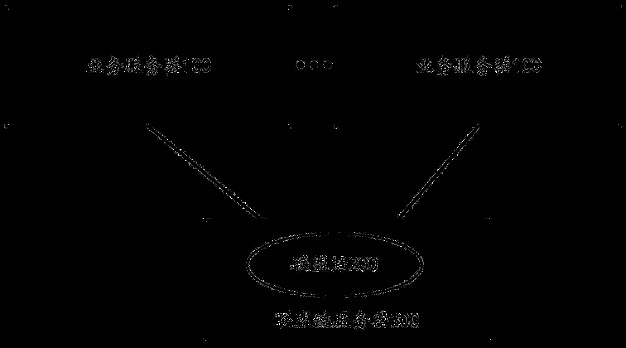 A sharing method and system based on block chain, server and readable storage medium