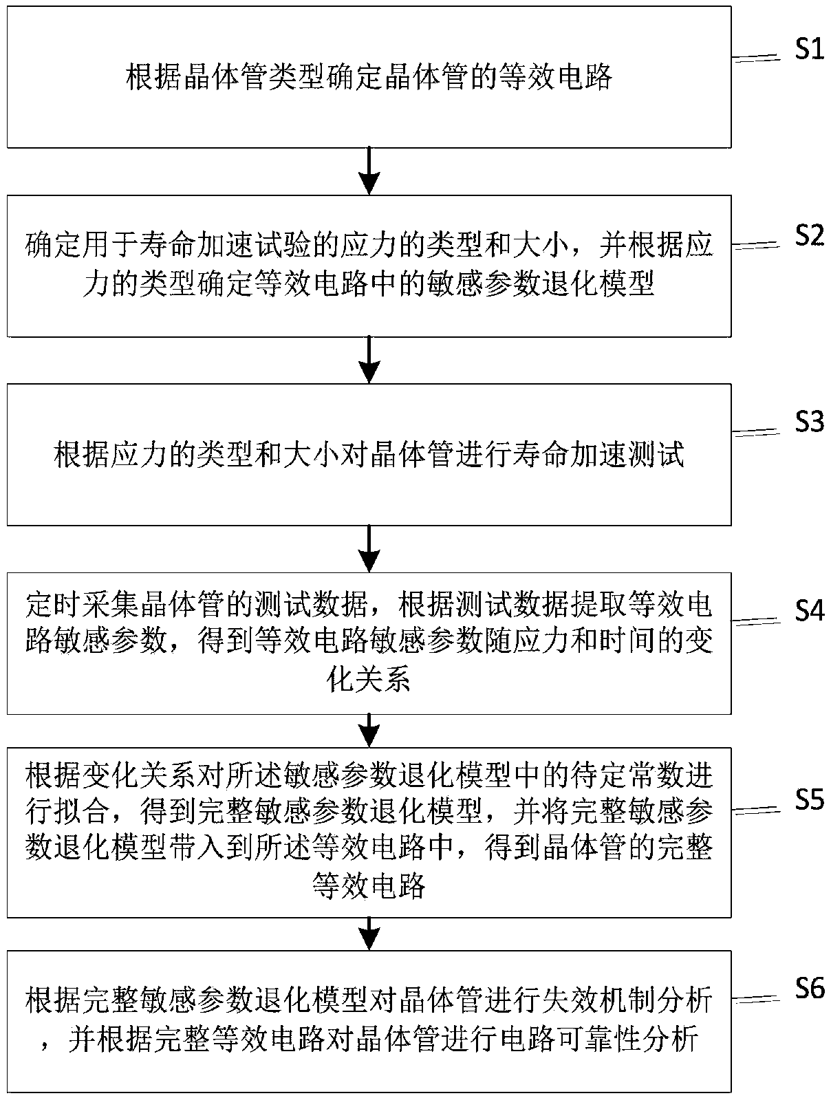 Equivalent circuit-based transistor reliability representation method