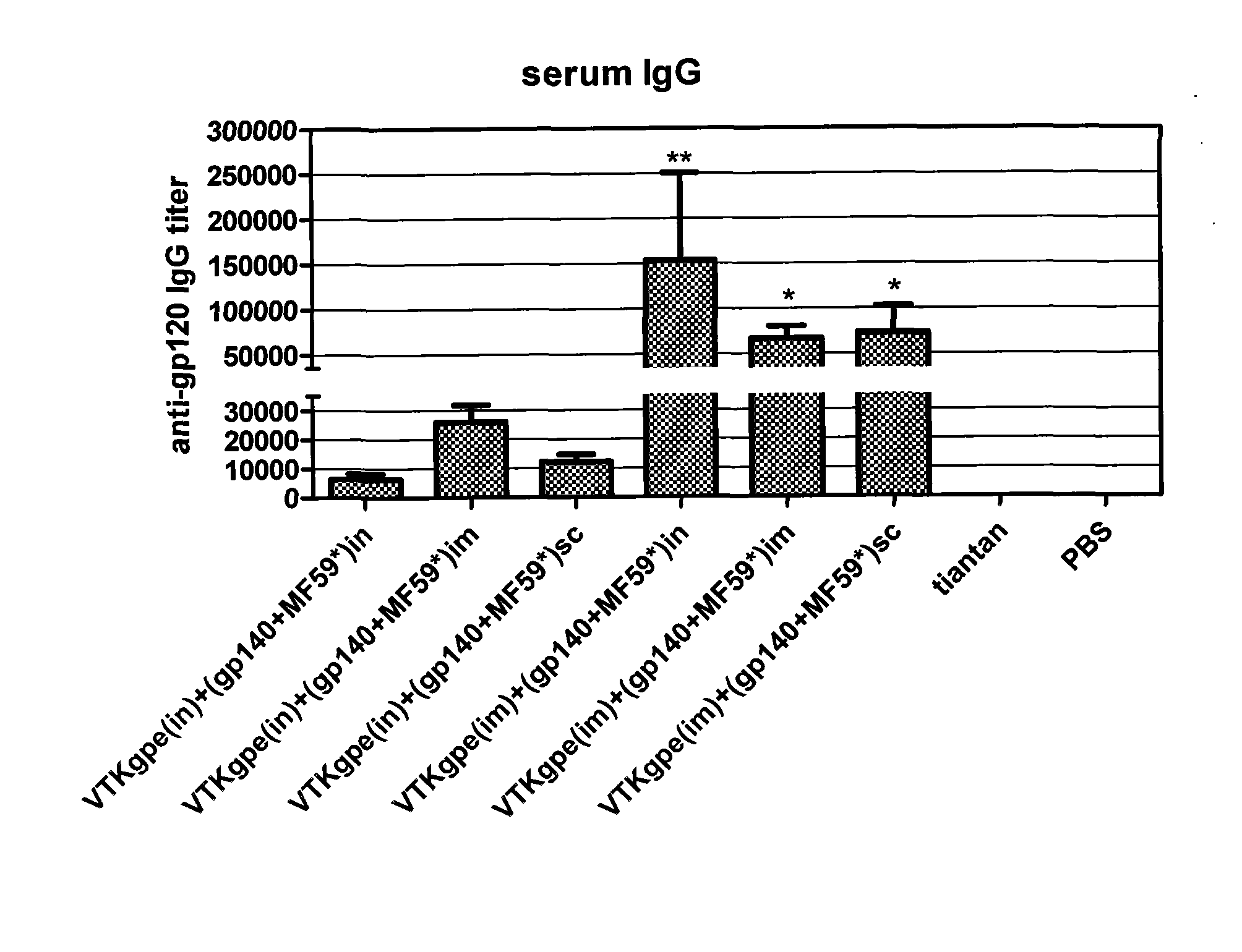 Method, vaccine composition and kit for exciting specific mucosal immunoreaction