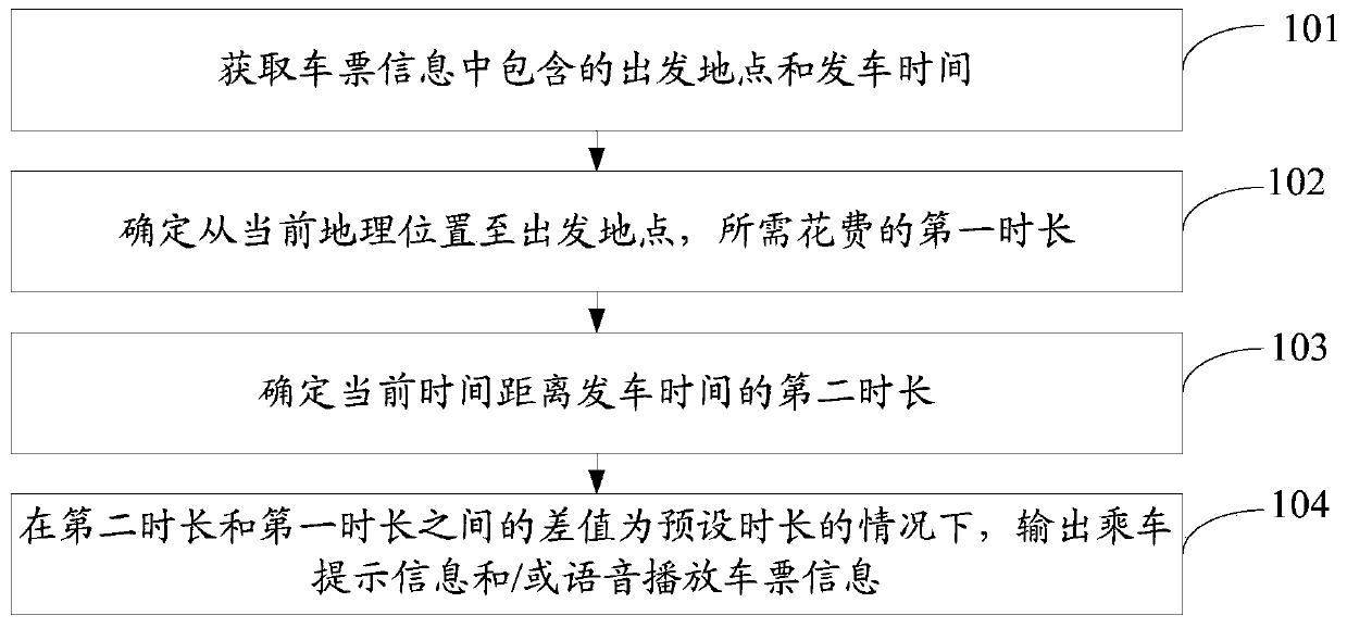 Prompting method and mobile terminal