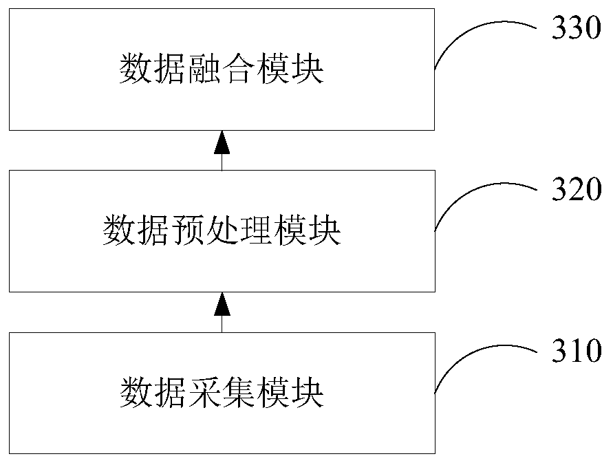 A network security situation awareness method and system based on a fusion decision