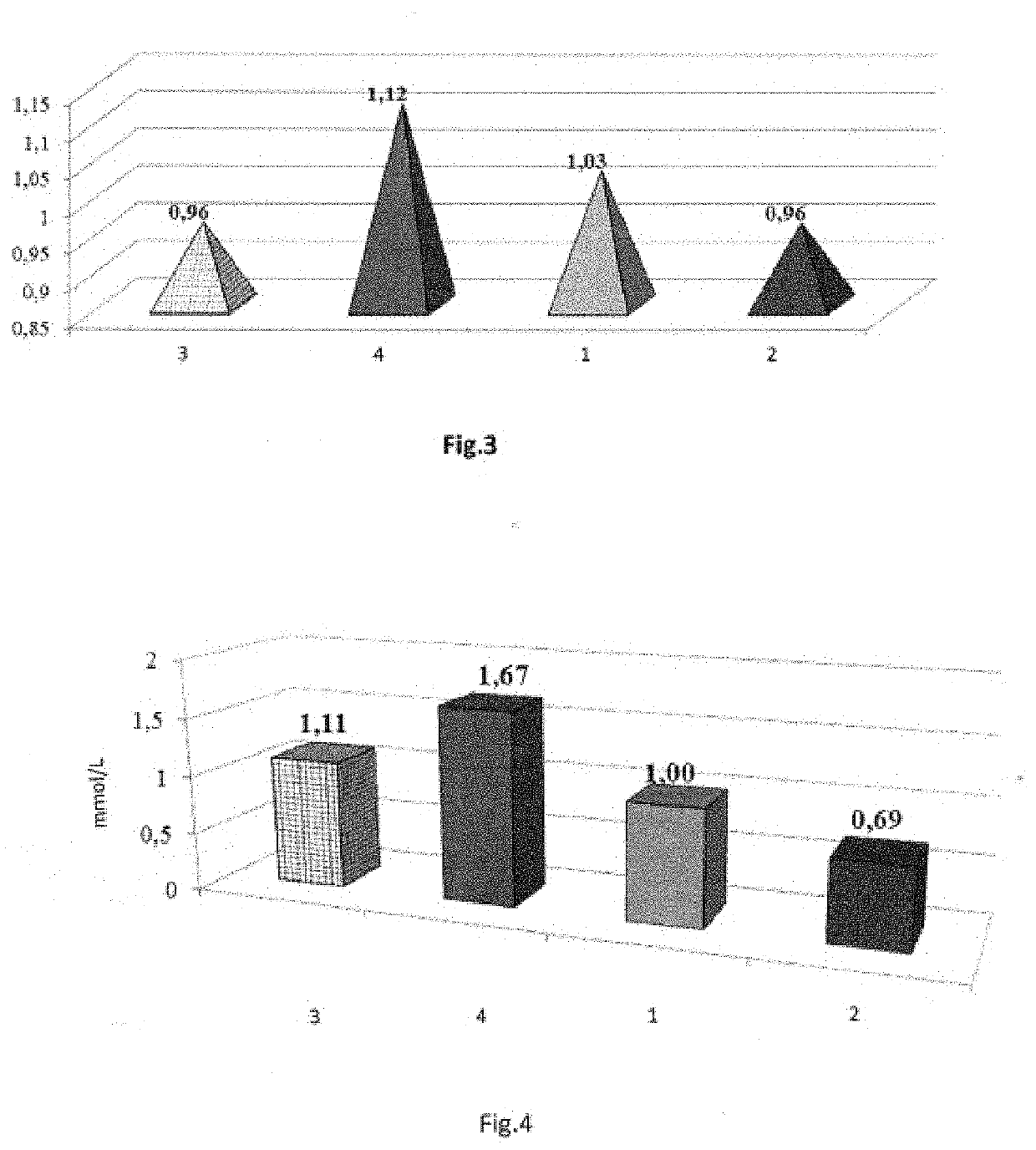 Peptide with antidepressant activity and therapeutic effect against peptide with antidepressant activity and therapeutic effect against alzheimer's disease