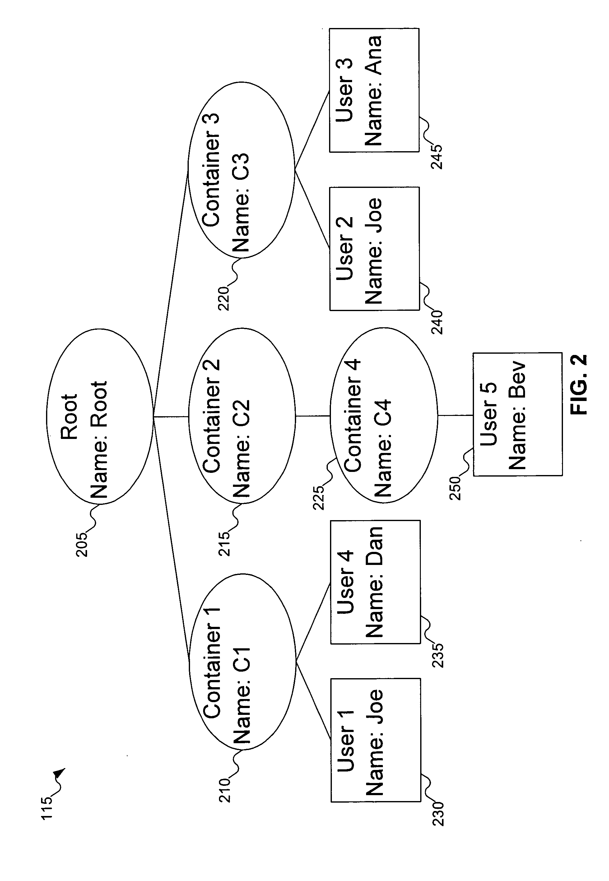 Method for mapping a flat namespace onto a hierarchical namespace using locality of reference cues