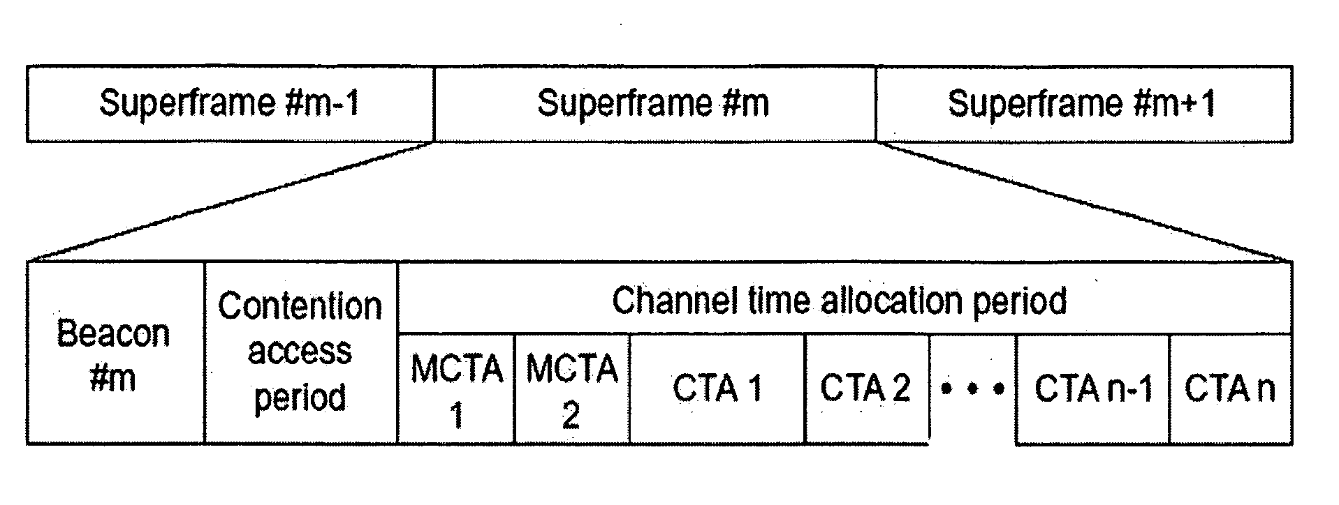 Method for exchanging data between devices on wireless personal area network