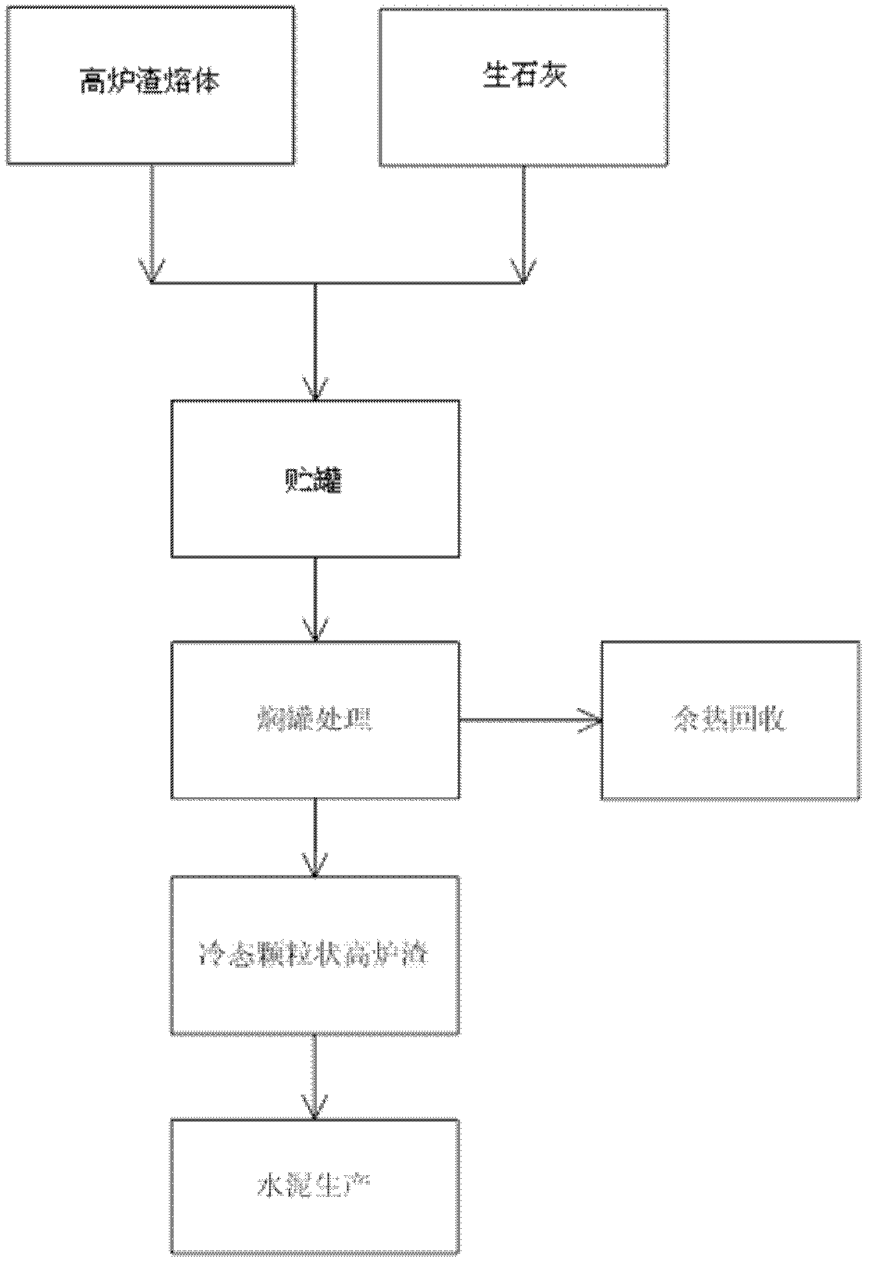 Method for treating blast furnace slag