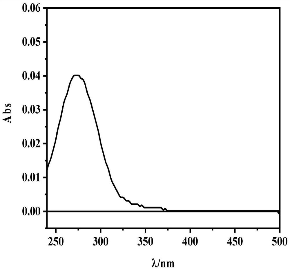 Method for rapidly detecting total amount of paraoxon by ultraviolet spectrophotometry