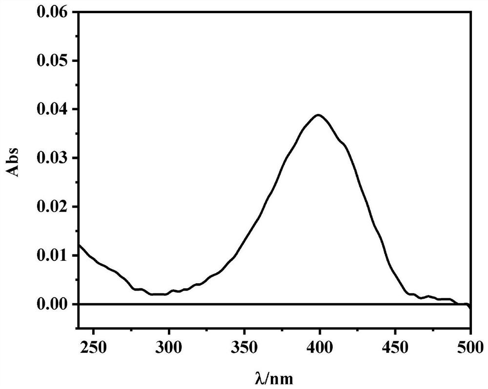 Method for rapidly detecting total amount of paraoxon by ultraviolet spectrophotometry