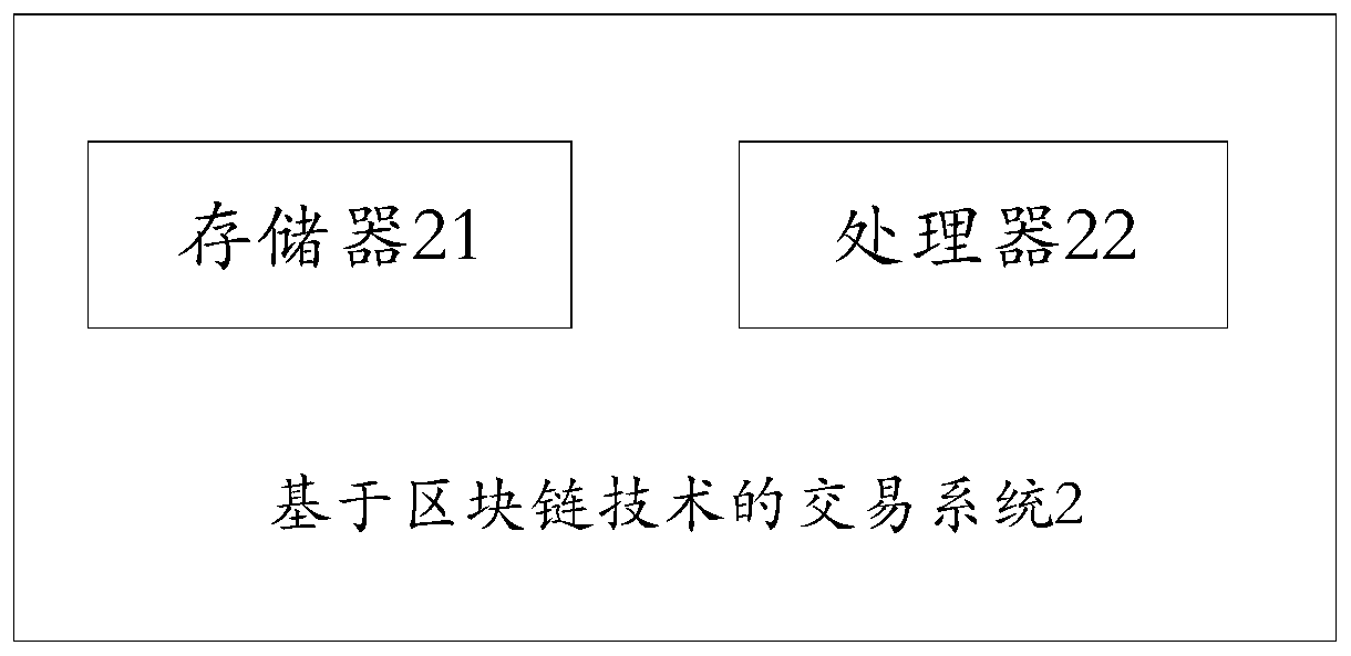 Transaction method and system based on block chain technology and storage medium