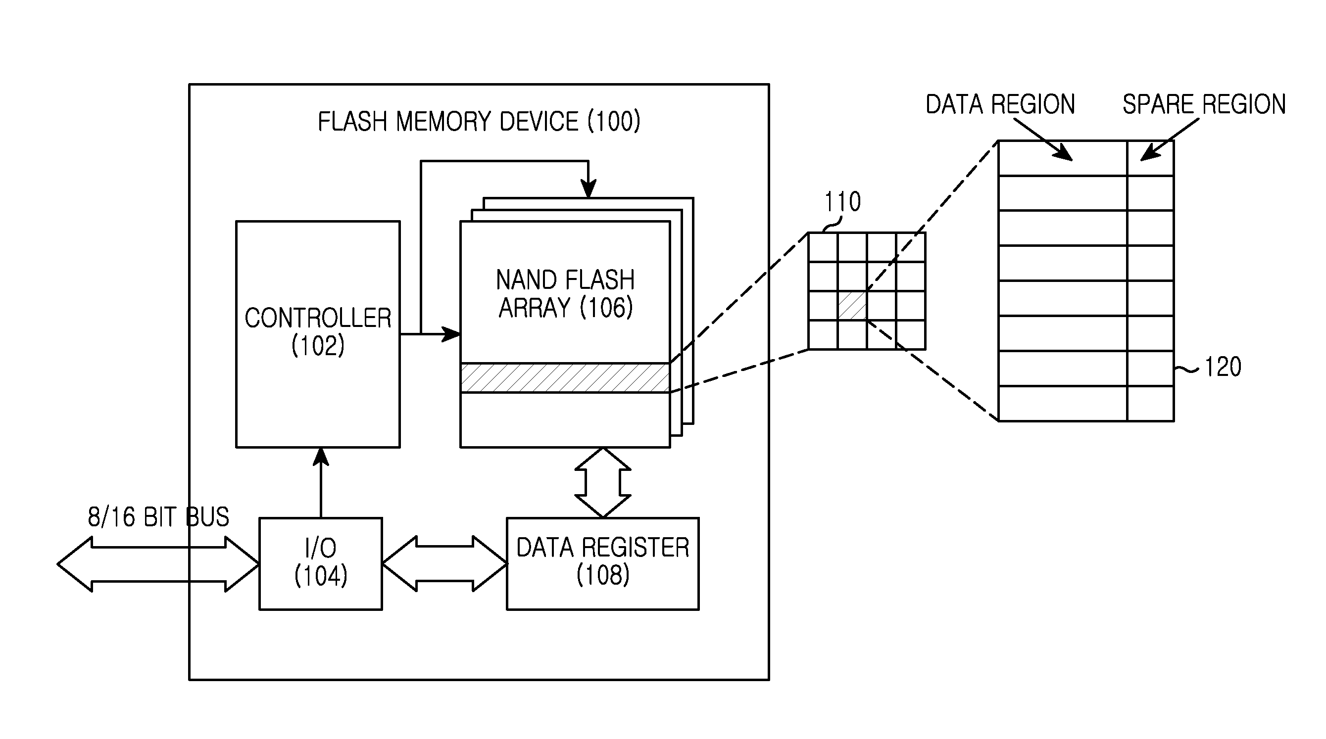 Flash memory device and electronic device employing thereof