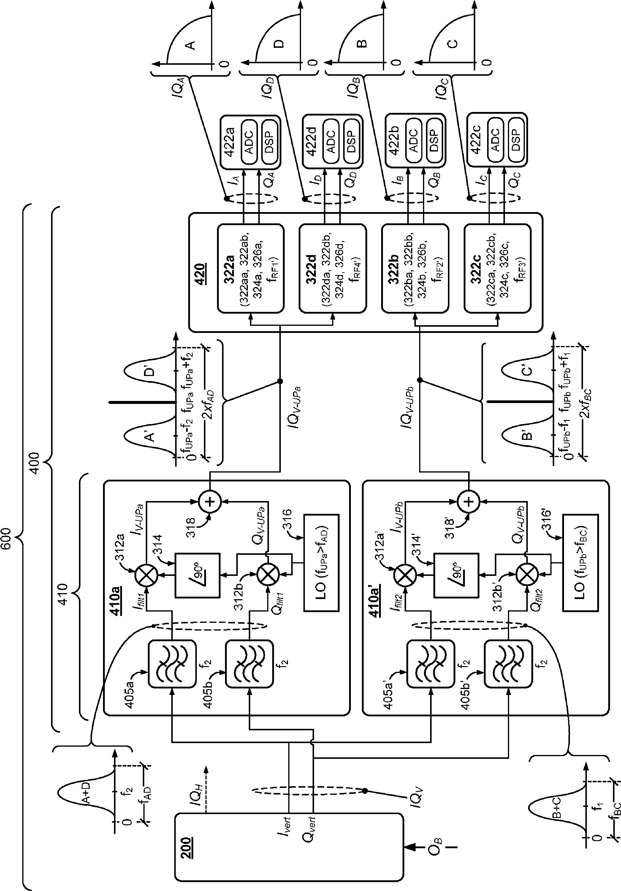 Optical homodyne coherent receiver and method for receiving a multichannel optical signal