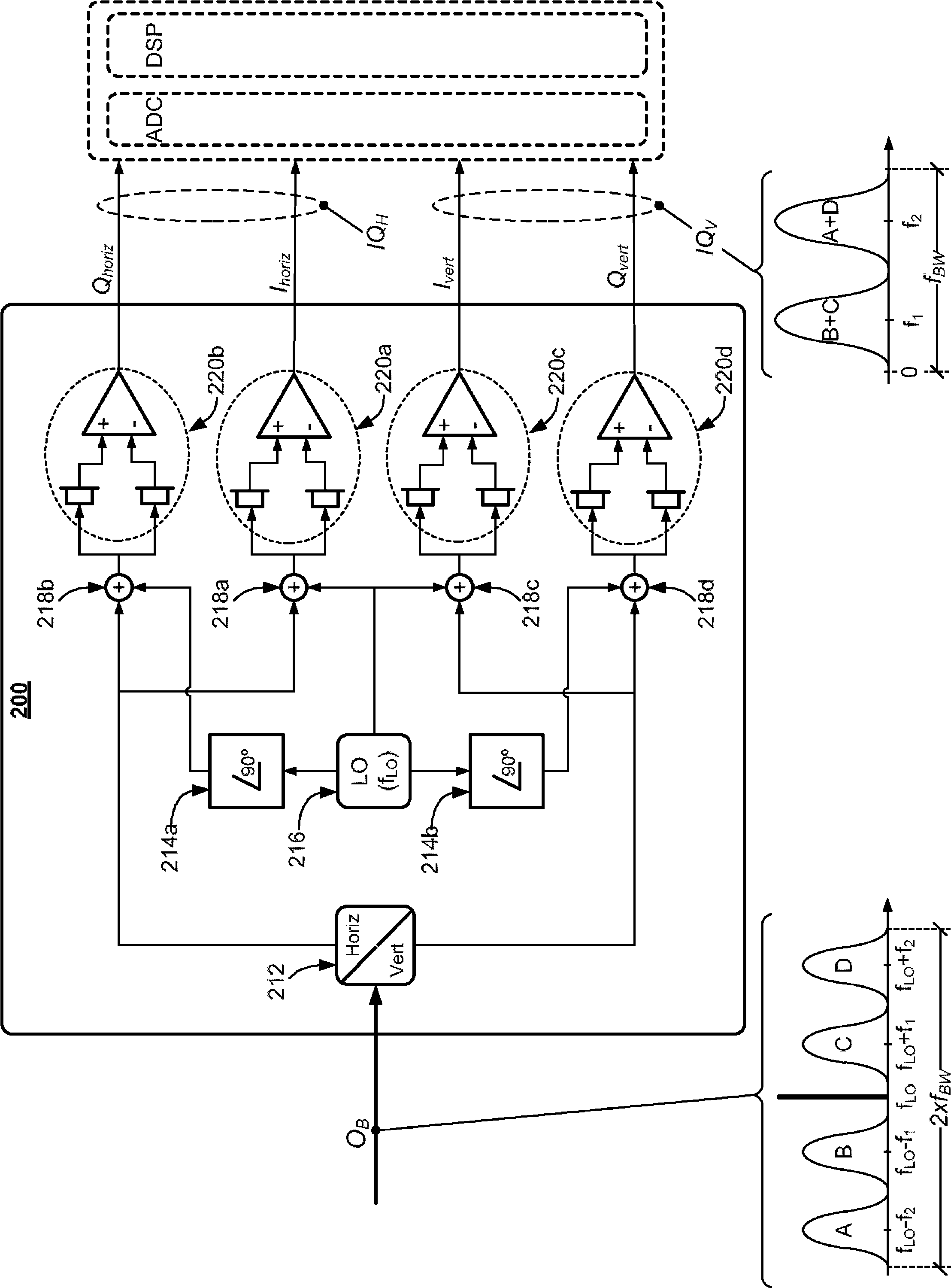 Optical homodyne coherent receiver and method for receiving a multichannel optical signal