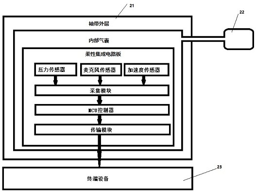 Blood pressure measuring device based on intelligent cuff