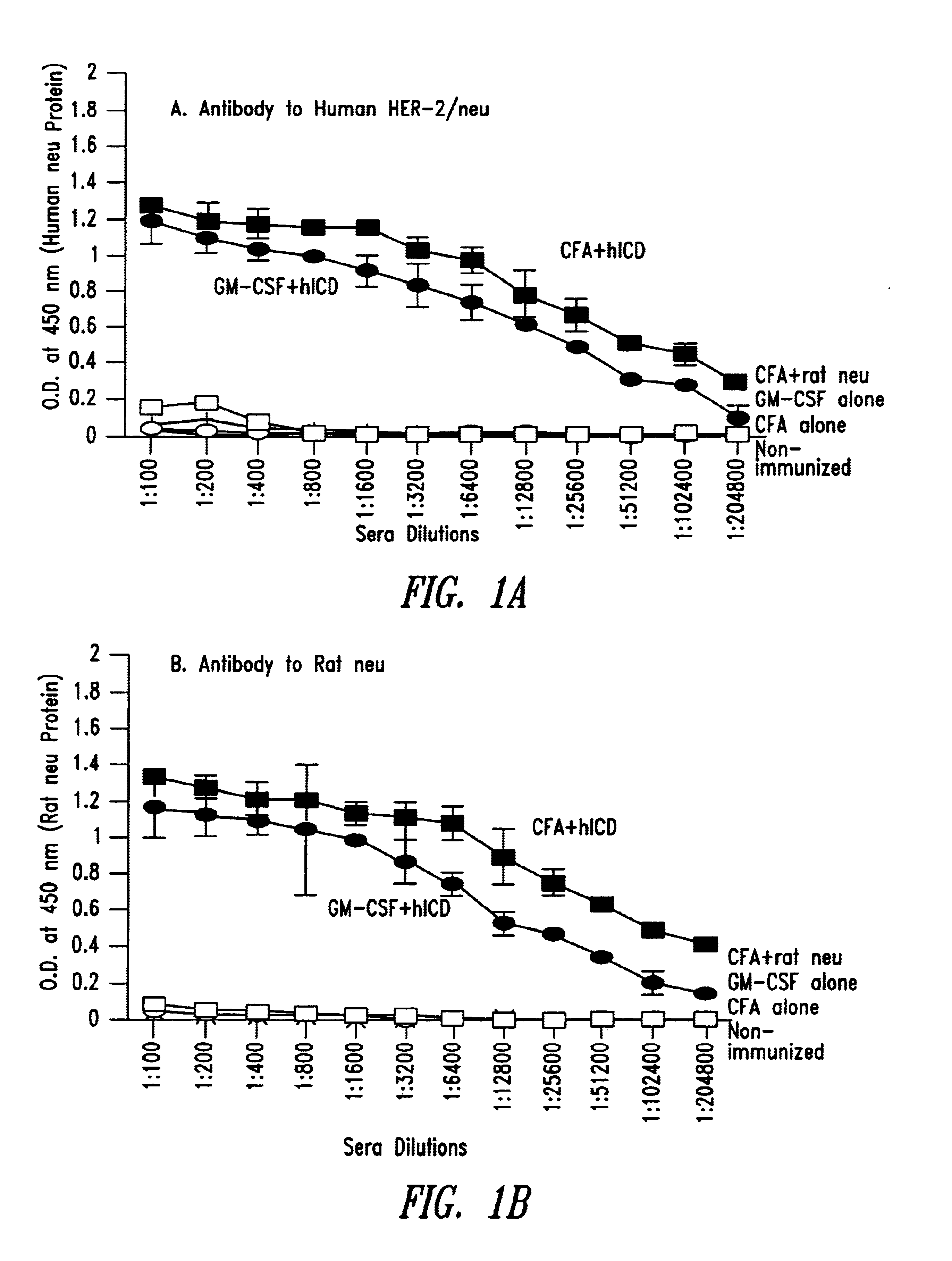 Methods and compositions to generate immunity in humans against self tumor antigens by immunization with homologous foreign proteins