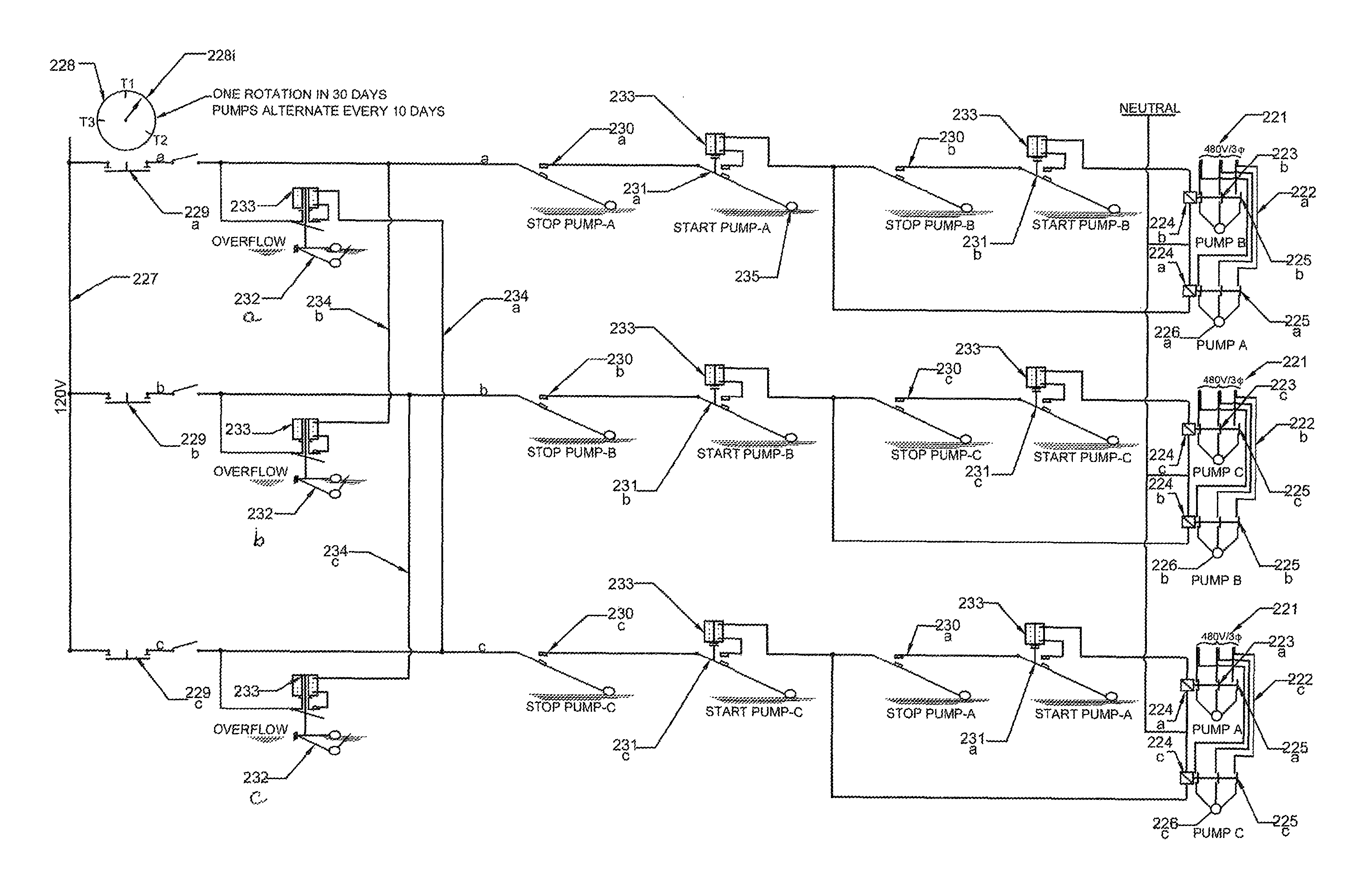 Green waste water pump station control system