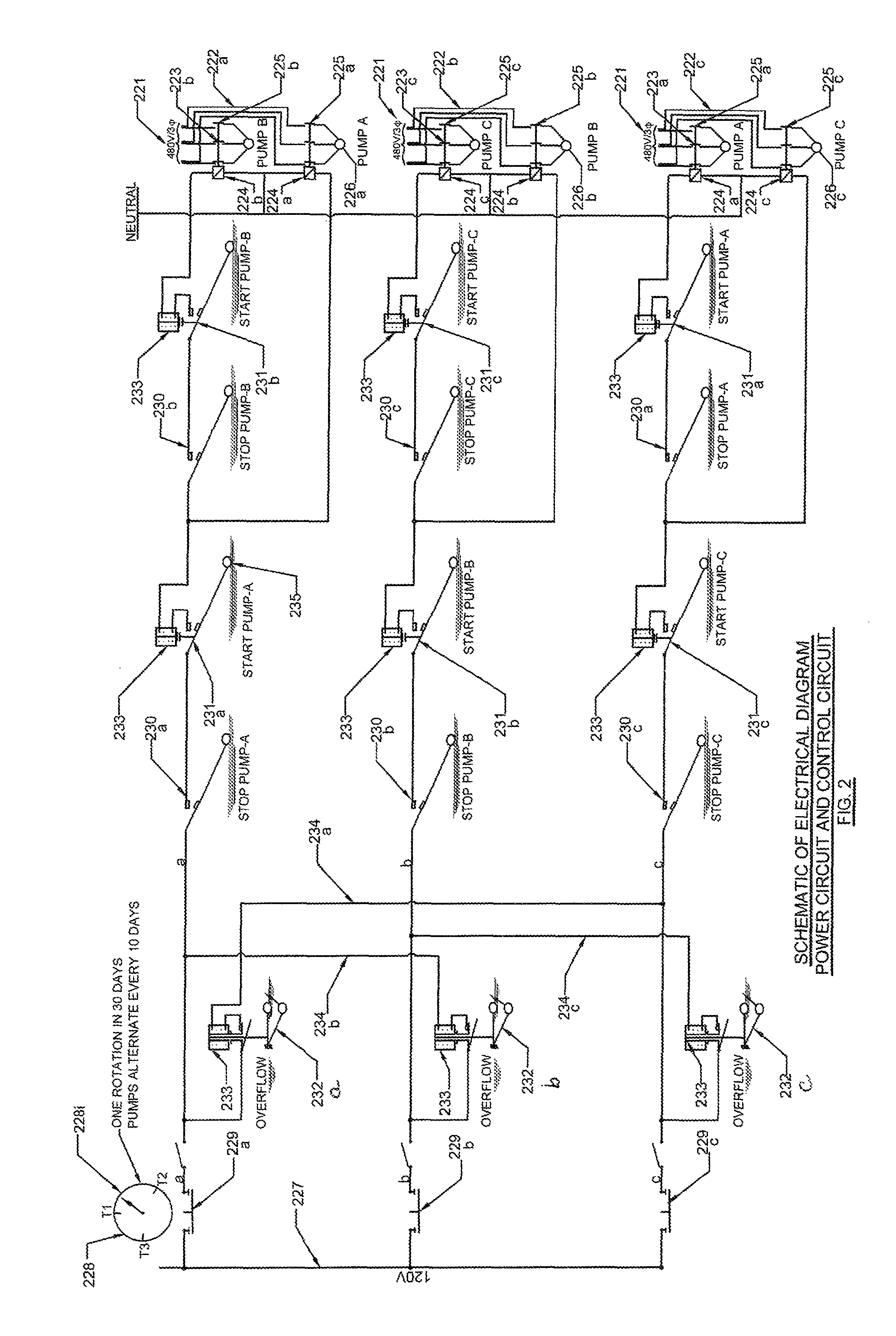 Green waste water pump station control system