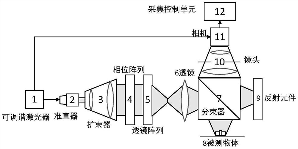 Area array sweep frequency measurement device and method