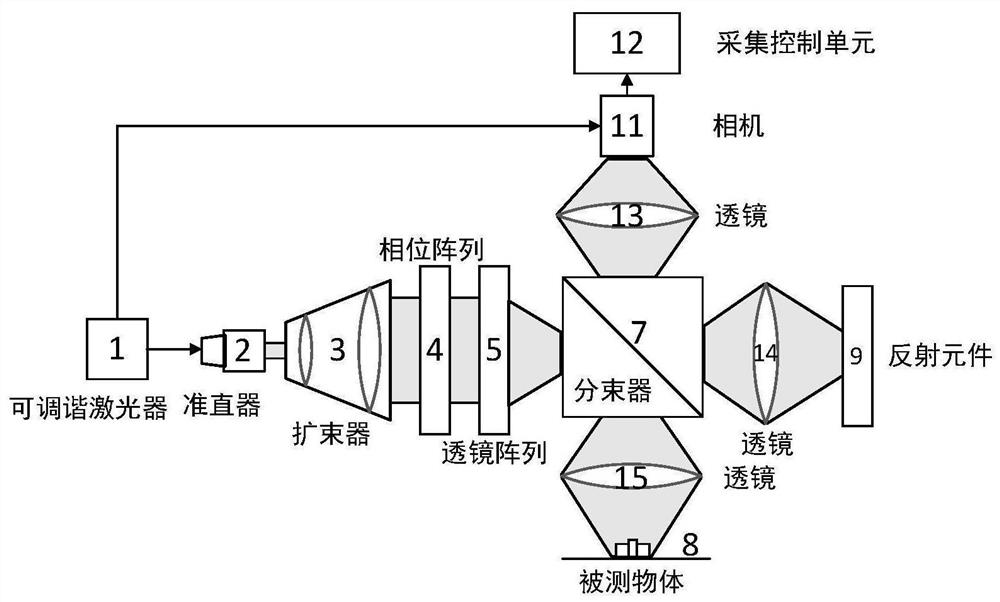 Area array sweep frequency measurement device and method