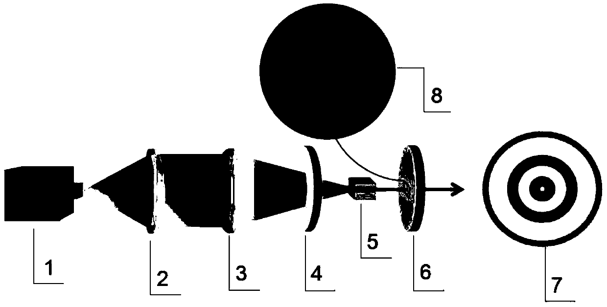 Method for directly generating multiple vortex beams in a cavity