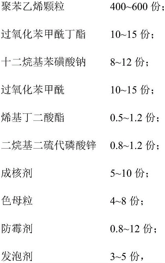 Economical polystyrene heat-preservation extruded board and preparation method thereof