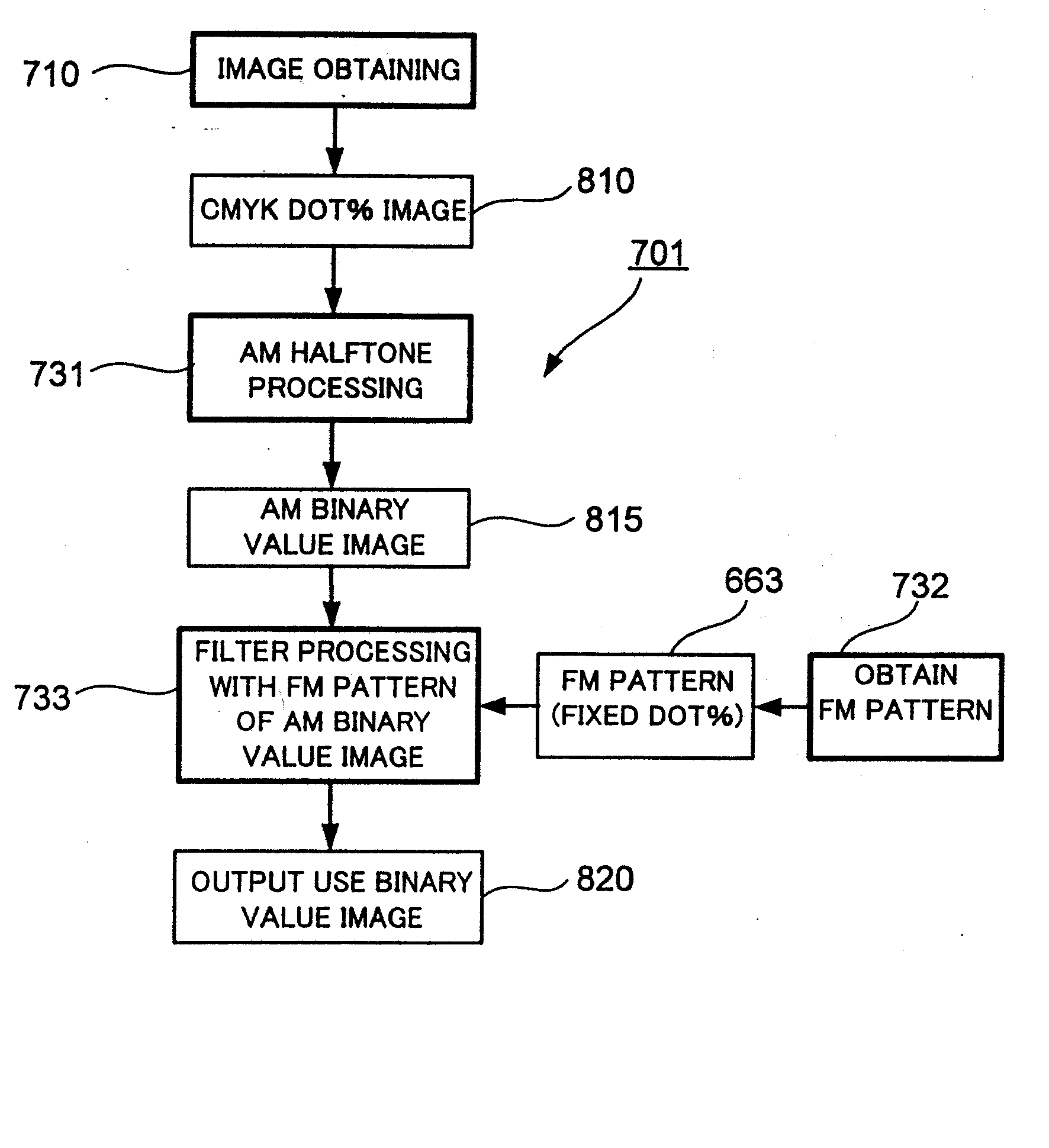 Halftone dot conversion apparatus, halftone dot conversion program storage medium, and dot matrix