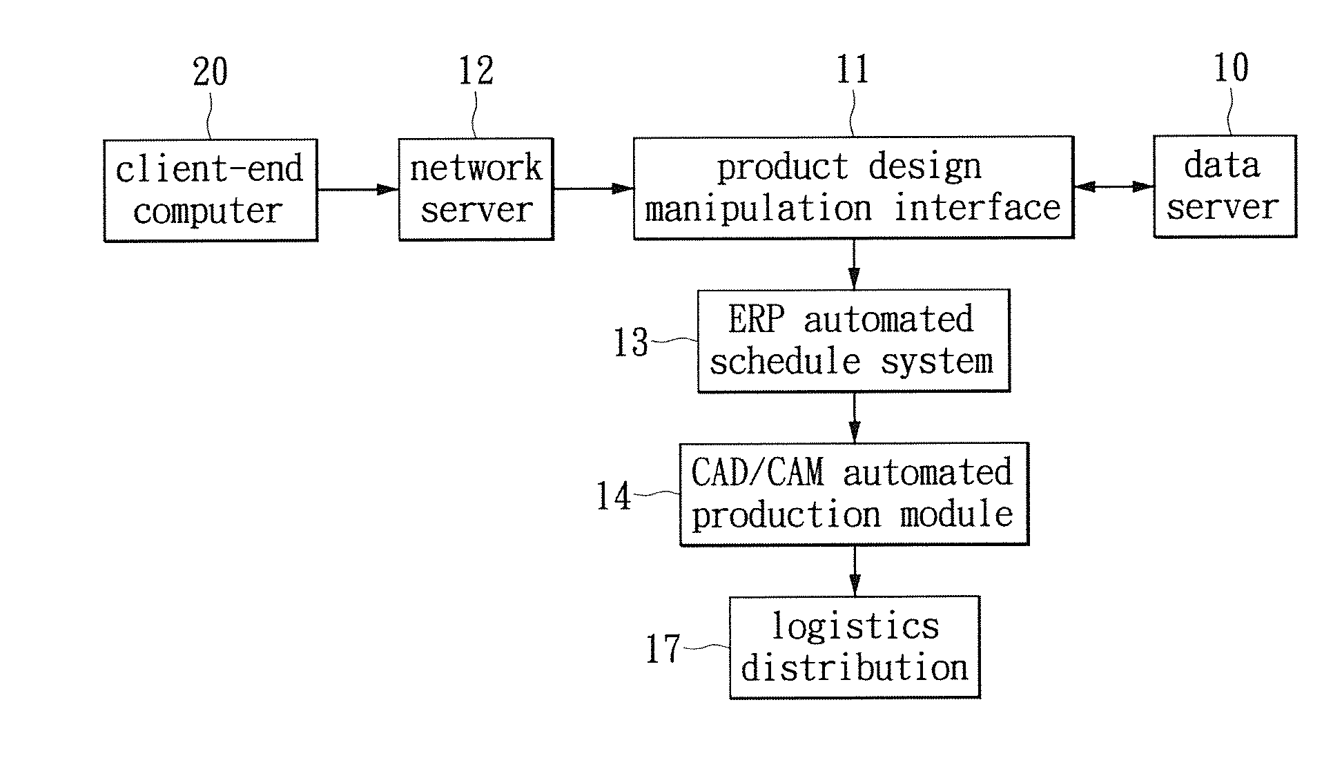 System and method for remotely customized ordering commodity's design and manufacture combined with a network