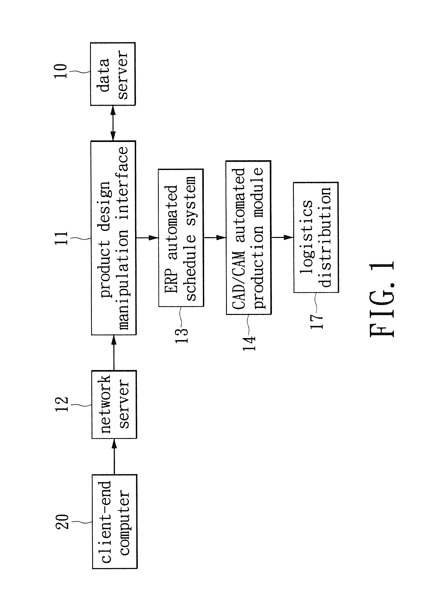 System and method for remotely customized ordering commodity's design and manufacture combined with a network