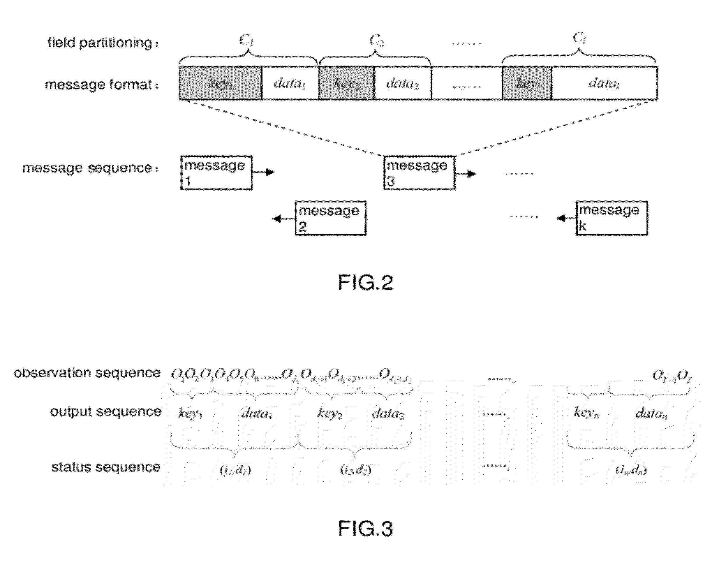 Analysis system for unknown application layer protocols