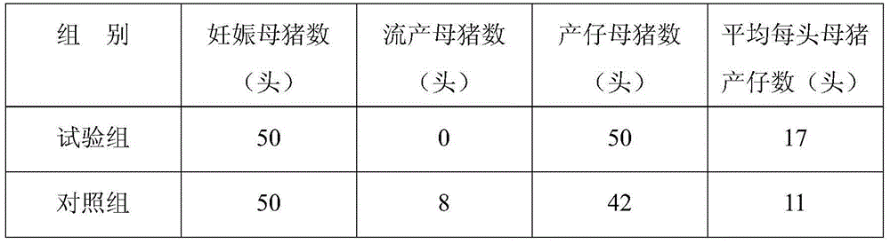 Early-stage pregnant sow feed and producing method thereof