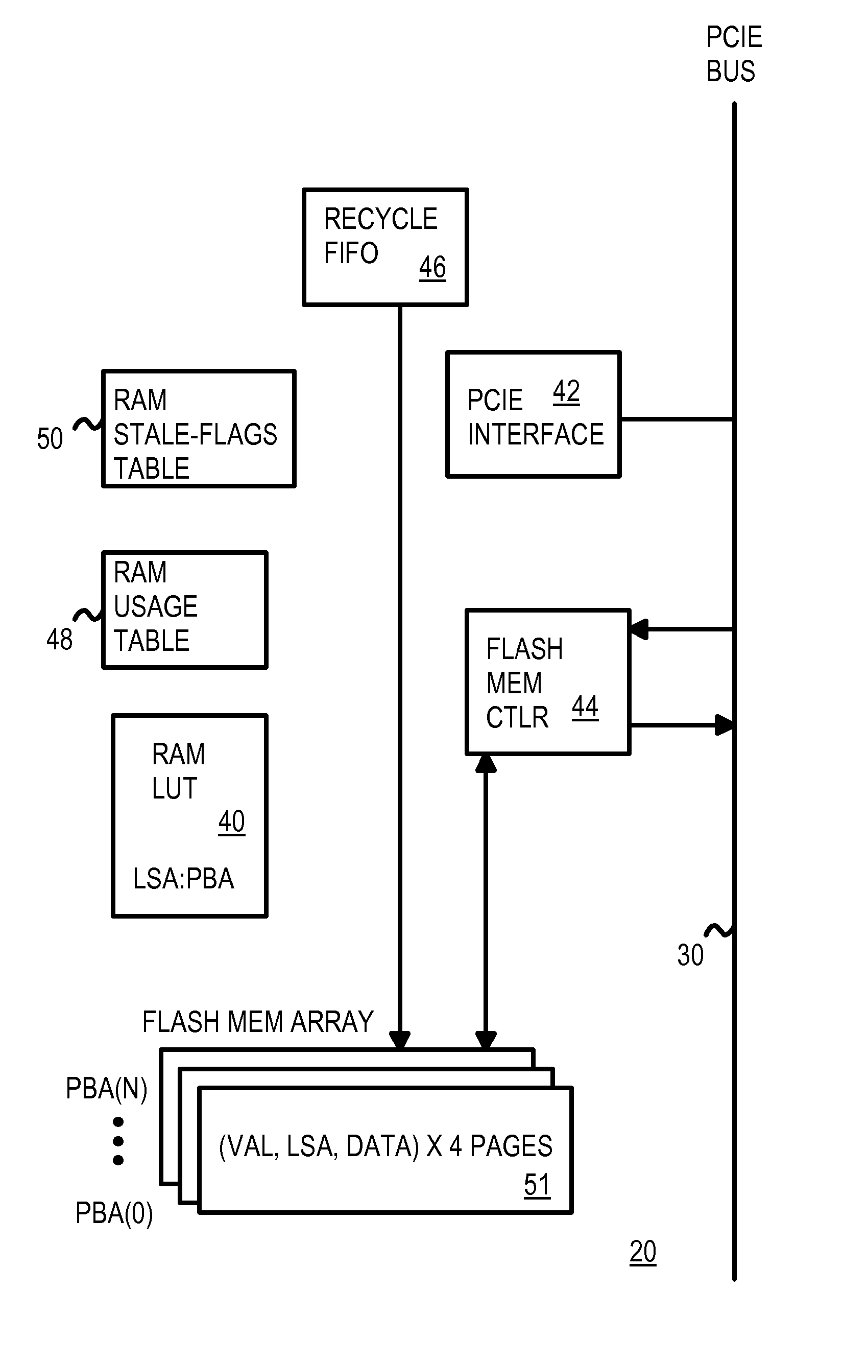 Recycling Partially-Stale Flash Blocks Using a Sliding Window for Multi-Level-Cell (MLC) Flash Memory