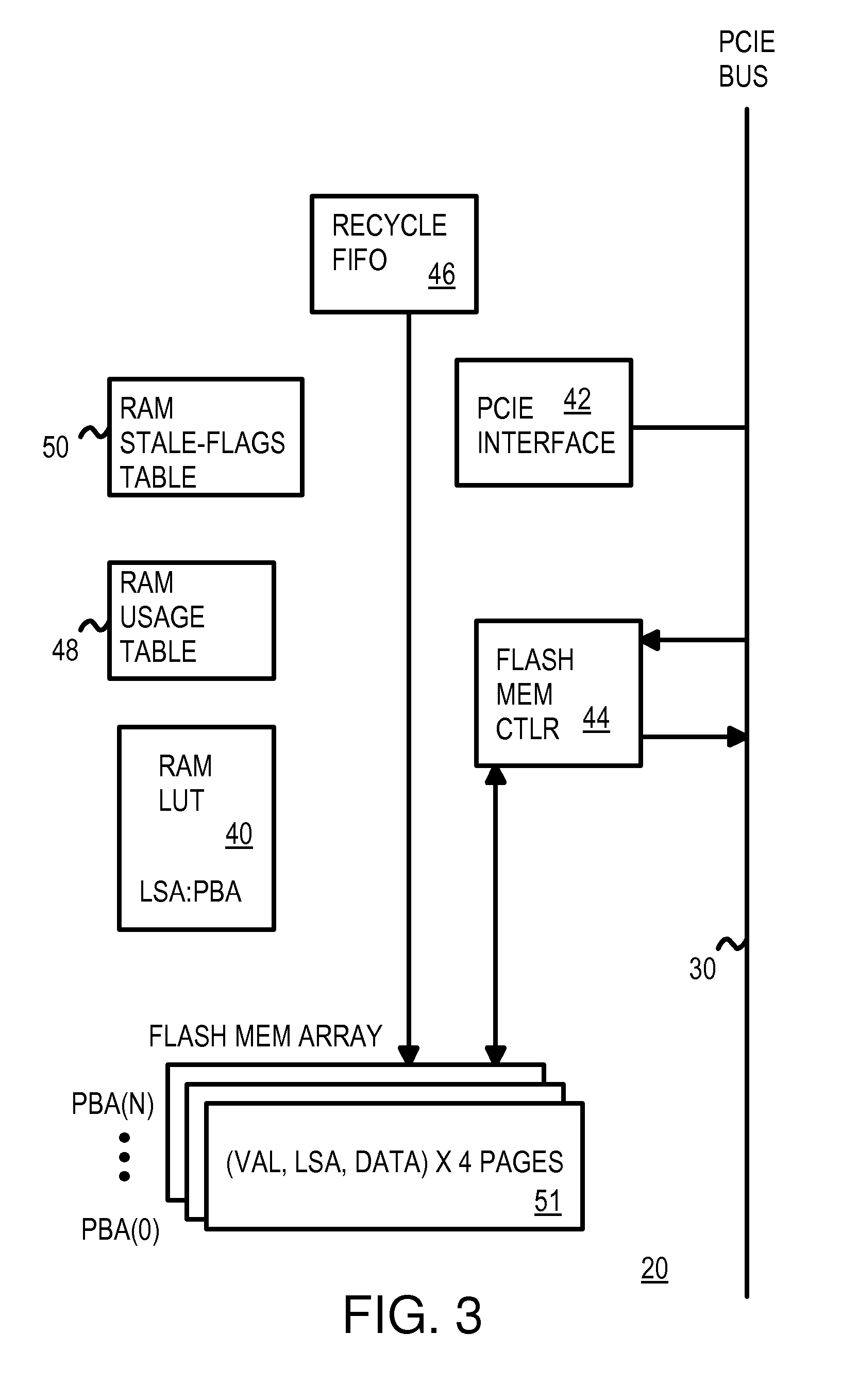 Recycling Partially-Stale Flash Blocks Using a Sliding Window for Multi-Level-Cell (MLC) Flash Memory