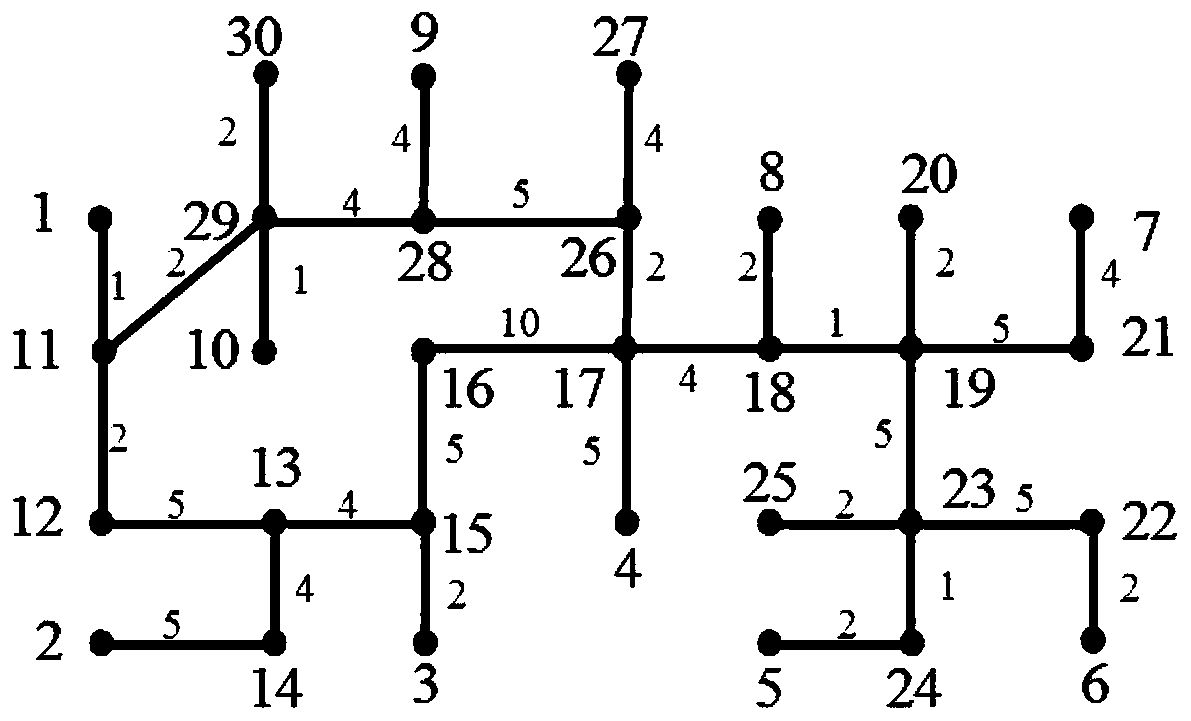 A Method for Existence and Stability Analysis of Power Flow Solution in DC Distribution System